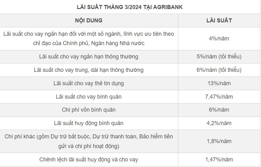 lai suat agribank.jpg