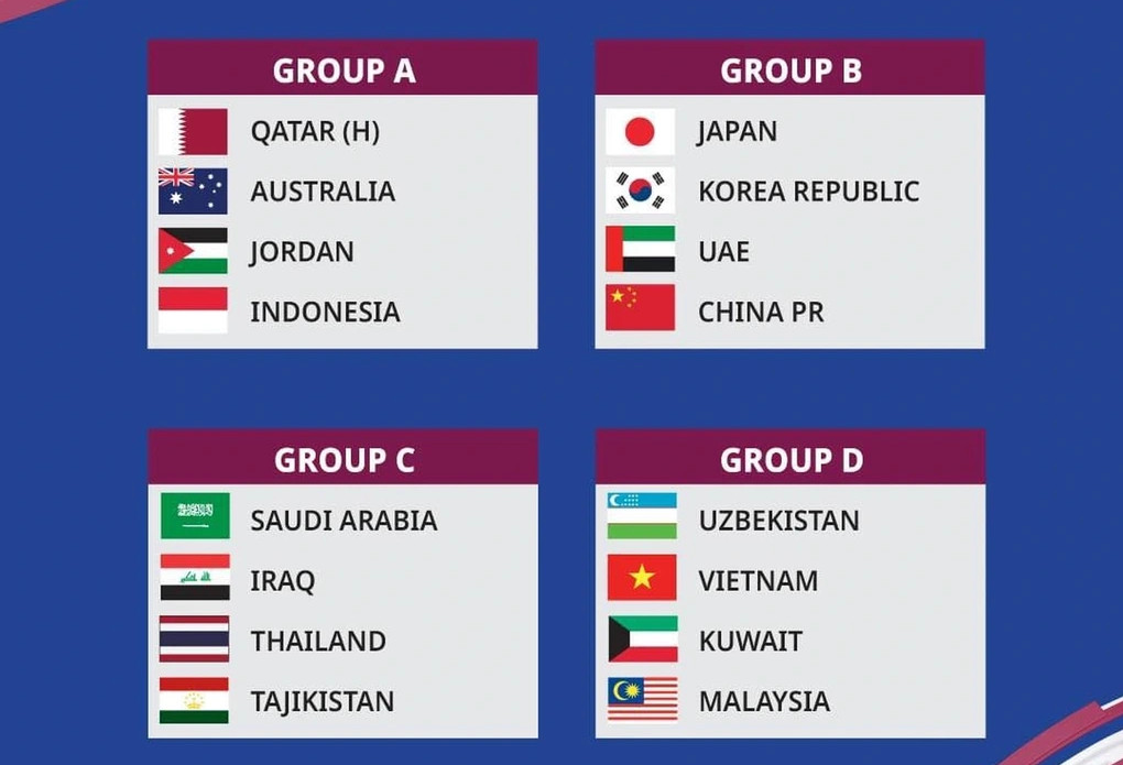 Lịch thi đấu bóng đá U23 châu Á 2024 mới nhất: Xác định 3 đội dự Olympic