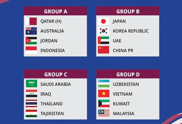 Lịch thi đấu bóng đá U23 châu Á 2024 mới nhất: Đội bóng đầu tiên vào chung kết