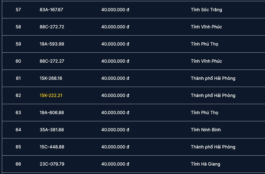 dau gia bien so 5/4.jpg