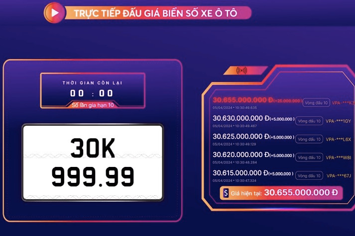 'Nghẹt thở' màn đấu giá biển số siêu VIP 30K-999.99, chốt giá 30,655 tỷ đồng