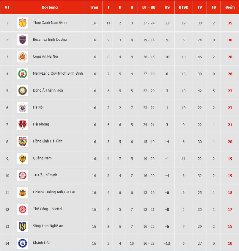 bang xep hang vleague 20232024 1.jpeg