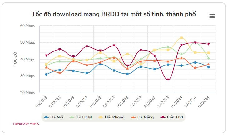 internet bang rong di dong.jpg