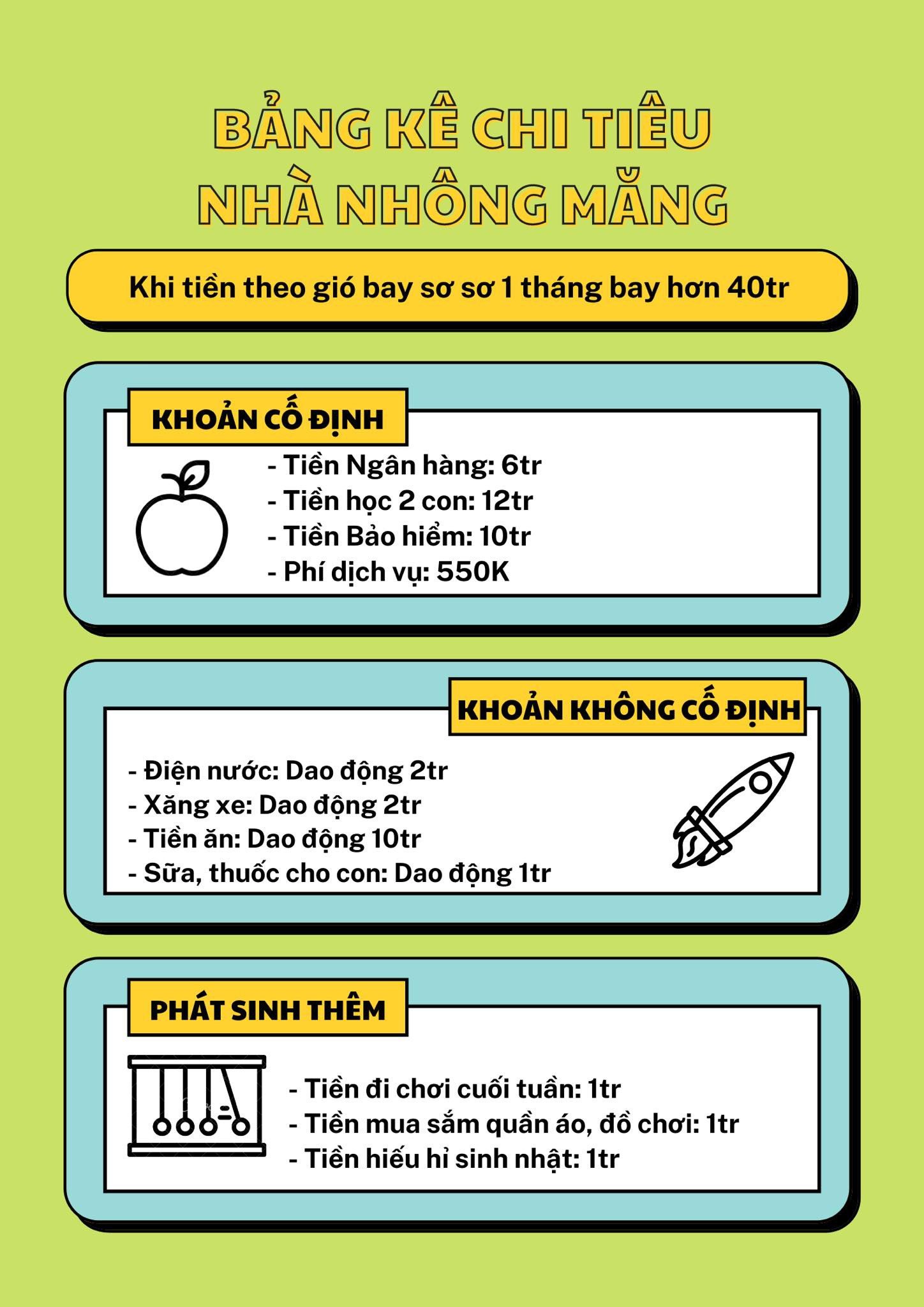 Bà mẹ ở Hà Nội gây choáng với bảng sinh hoạt phí 46 triệu đồng/tháng - 1