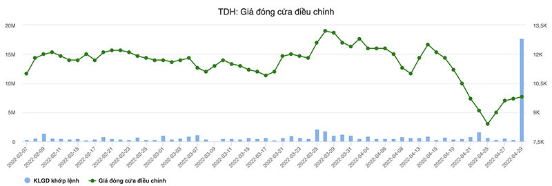 bieu do gia cua tdh 7df687b561804934a2afc6cb4564fc51