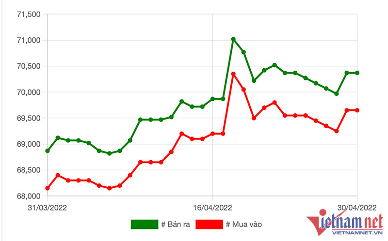 bieu do gia vang 96b2f444724e47f68c42b6758f5aafe1