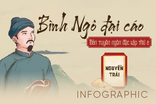 Bình Ngô đại cáo- Bản tuyên ngôn độc lập thứ 2