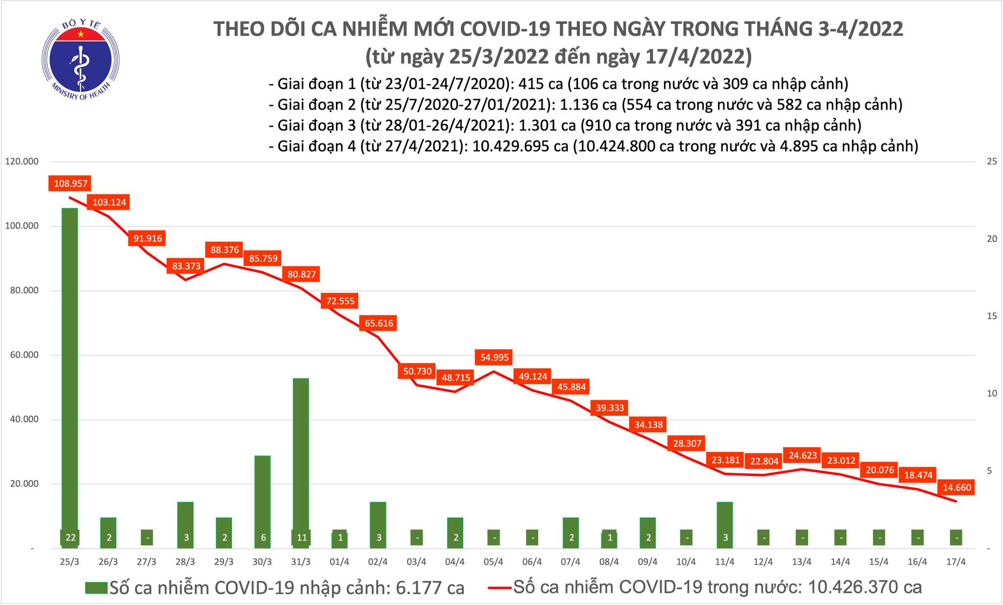 Ca nhiễm Covid