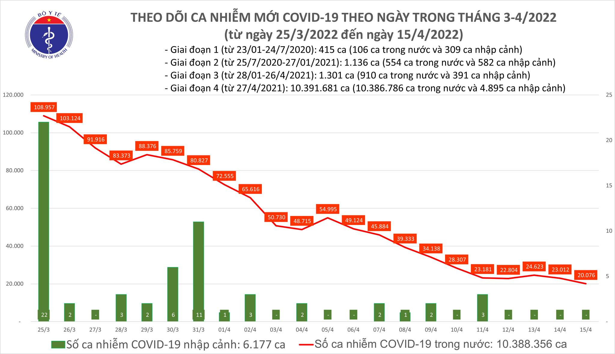 Ca nhiễm Covid