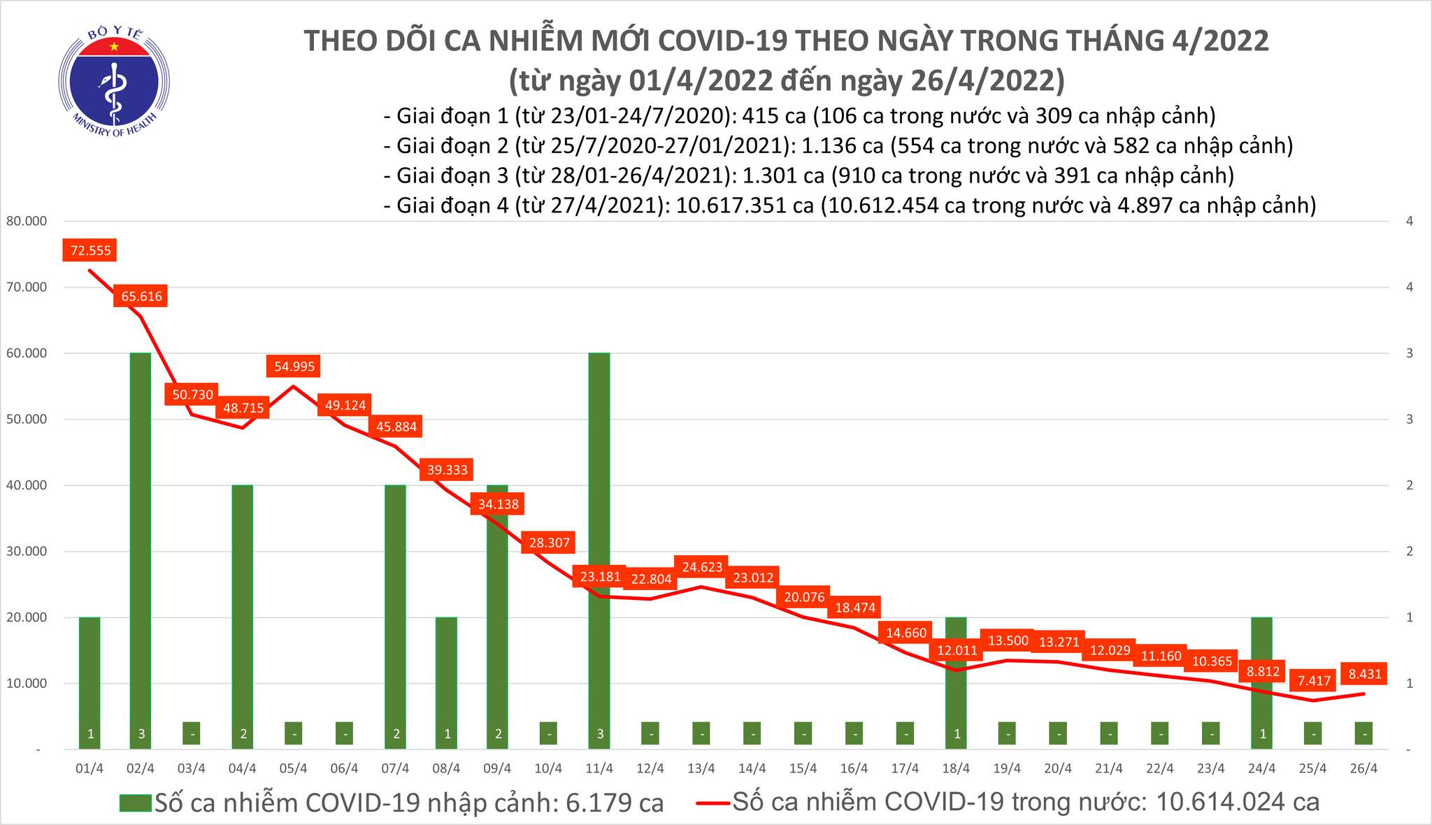 Tin tức Covid