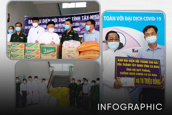 Các Hội thánh Cao Đài tích cực phòng, chống dịch Covid-19