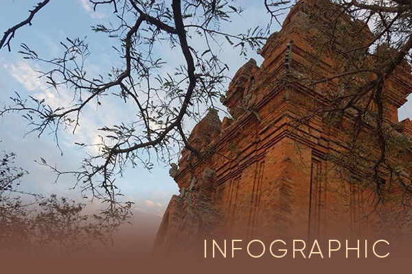 Các tôn giáo cùng chung sống hòa bình trong cộng đồng các dân tộc Việt Nam