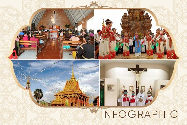 Các tôn giáo tại Việt Nam: Gắn bó với dân tộc, xây dựng cuộc sống tốt đời, đẹp đạo