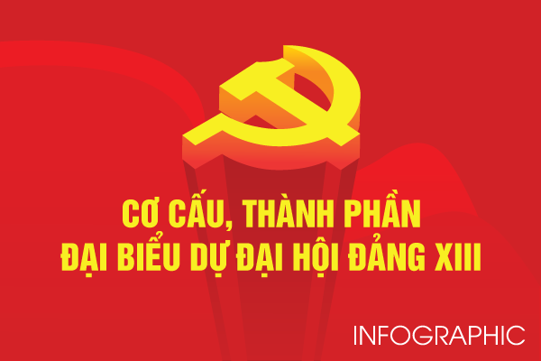 Cơ cấu, thành phần đại biểu dự Đại hội XIII