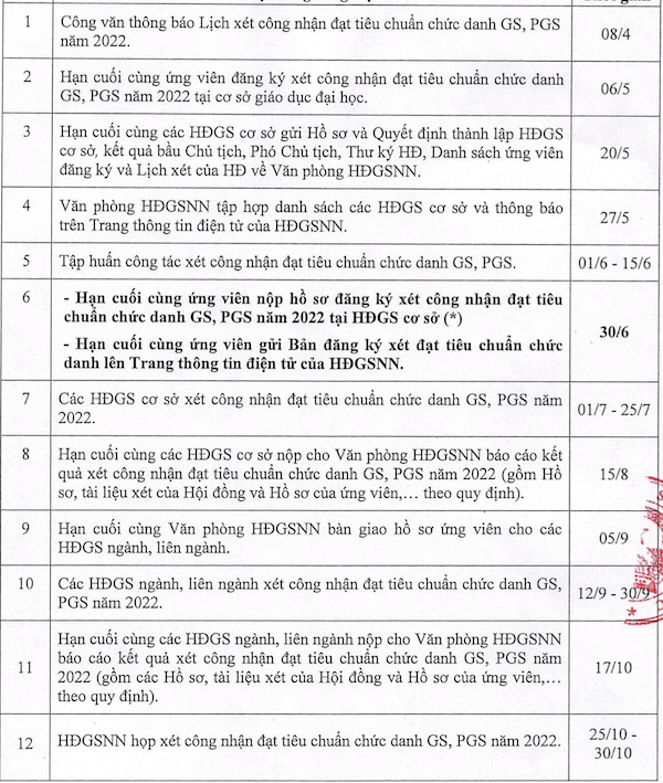 Công bố thời gian xét giáo sư, phó giáo sư năm 2022