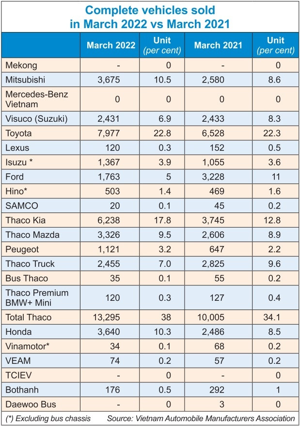 Customer satisfaction wavers with inflated vehicle prices