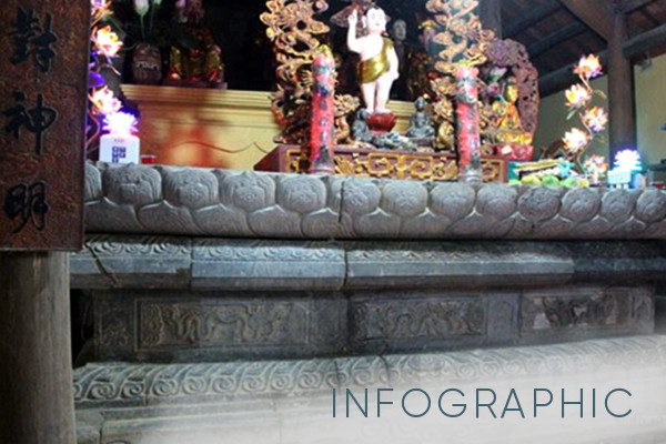 Dấu ấn của triều đại biết 