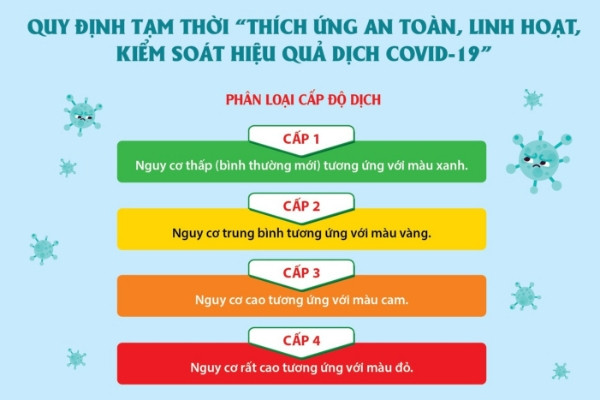 Đẩy nhanh phần mềm “Thích ứng an toàn, linh hoạt, kiểm soát hiệu quả dịch  COVID-19”