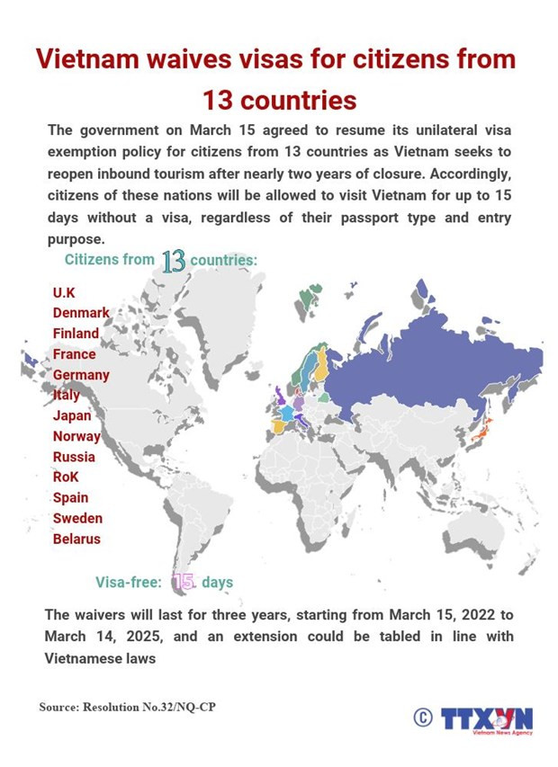 Detailed entry requirements for international visitors to Vietnam hinh anh 3