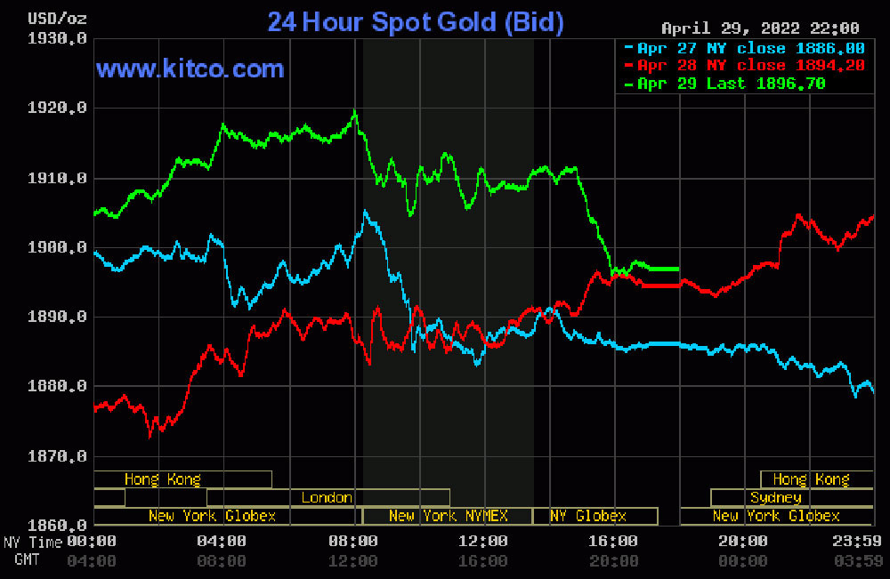 bieu-do-dien-bien-gia-vang-the-gioi-nguon-kitco