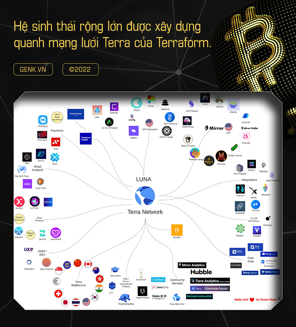 Do Kwon, người hồi sinh thế giới crypto với kế hoạch dùng 10 tỷ USD mua Bitcoin - Ảnh 9.