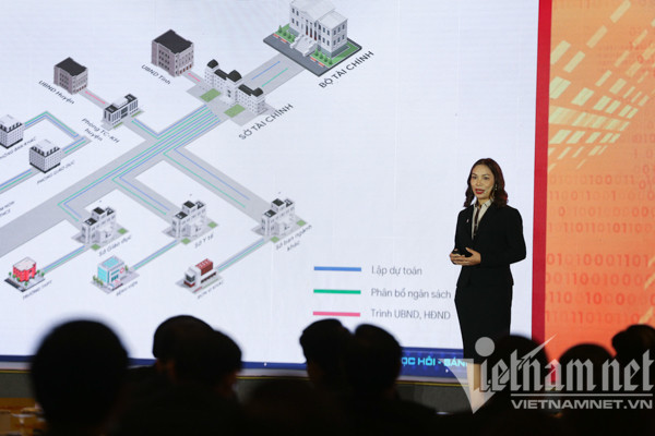 Chuyển đổi số phải hướng tới người dân, doanh nghiệp