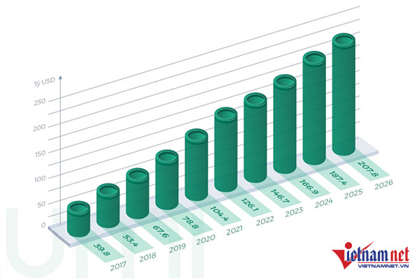 Thị trường nhà thông minh Việt có quy mô 100 triệu USD