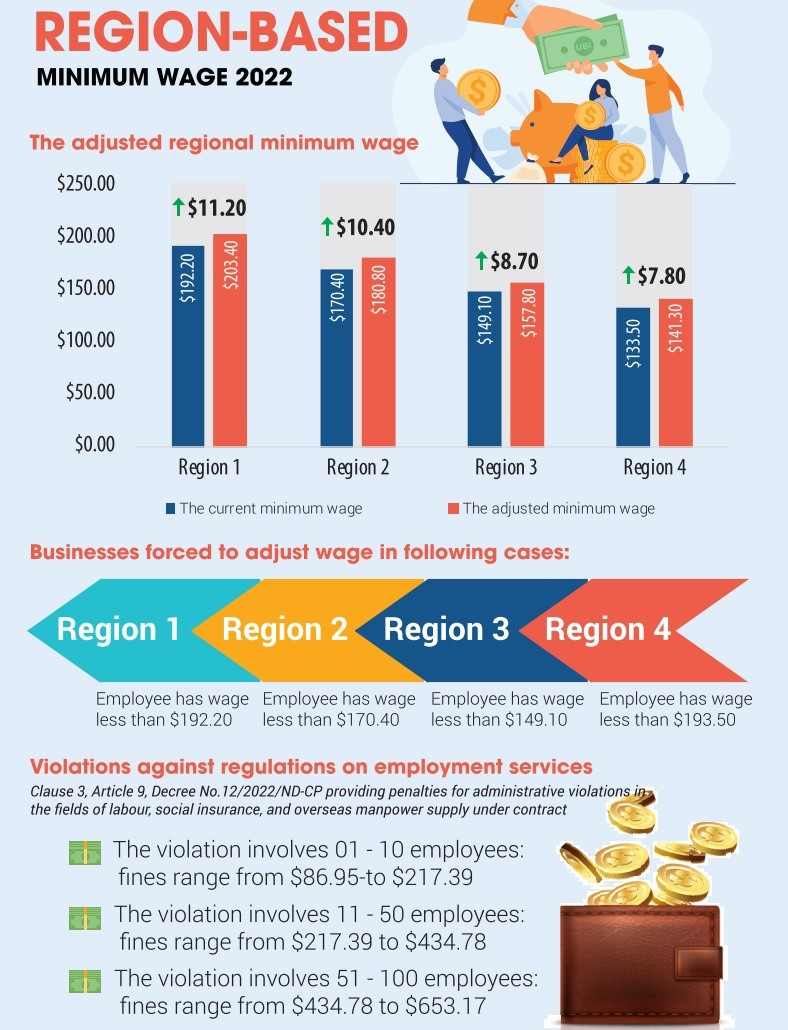 Employers seek time for pay-rise change