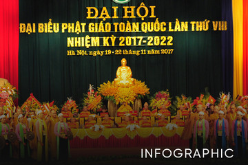 Giáo hội Phật giáo Việt Nam qua các nhiệm kỳ