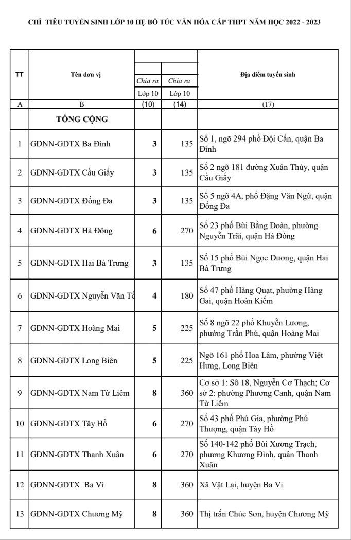 Truyện Tu La Tràng Hôm Nay Cũng Rất Náo Nhiệt