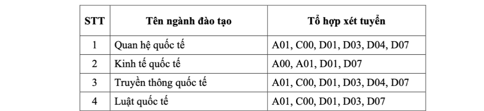 hoc vien ngoai giao tang gan gap doi chi tieu them 1 nganh moi 1e912b0697394b7387084c7a246a071f