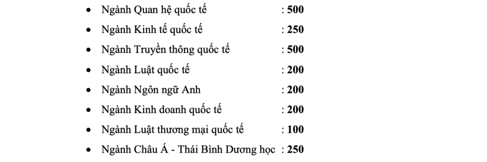 hoc vien ngoai giao tang gan gap doi chi tieu them 1 nganh moi 9cfd5de61386457f80b7f23c224ac6f3