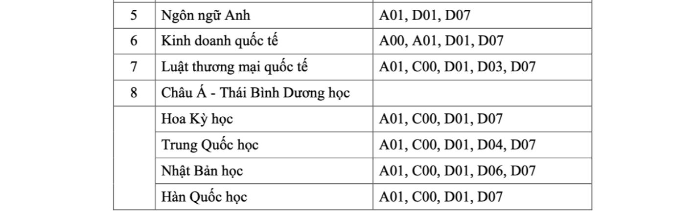 hoc vien ngoai giao tang gan gap doi chi tieu them 1 nganh moi fb261a5f91ef423798f7f9888fa3294d