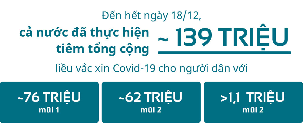 vắc xin Covid-19,Bộ Y tế,vaccine Covid-19