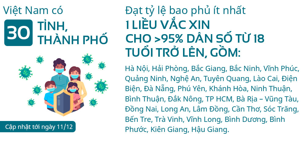 vắc xin Covid-19,Bộ Y tế,vaccine Covid-19