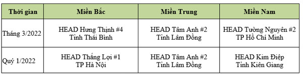 Bàu Bàng: Chú trọng công tác phụ nữ