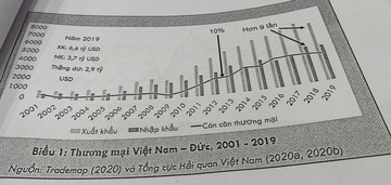 “Kết nối Start-Up Việt – Đức hướng tới phát triển bền vững”
