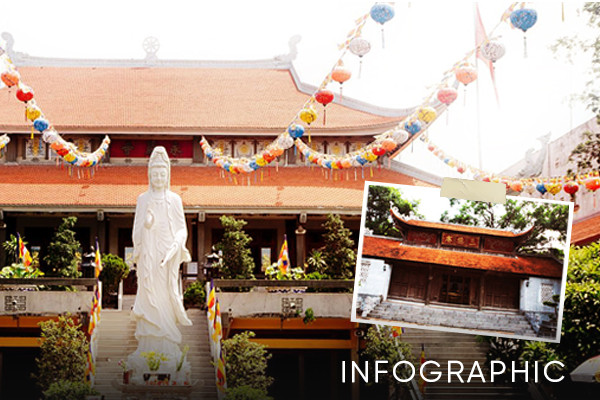 Lịch sử Phật giáo Việt Nam: Chùa Vĩnh Nghiêm, Chùa Bổ Đà