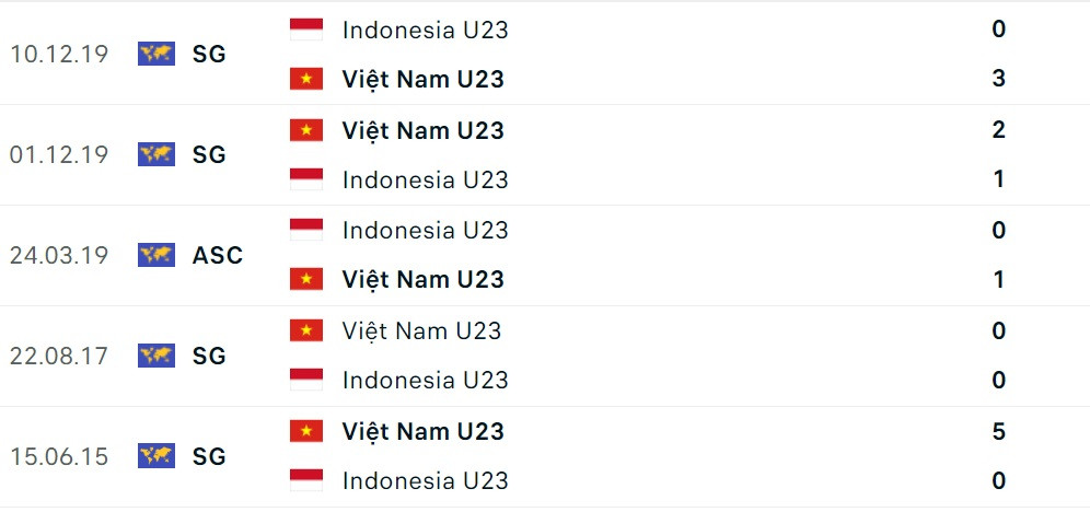 link xem truc tiep u23 viet nam vs u23 indonesia 19h ngay 65 92e91b87517549cbbef185b98069b271