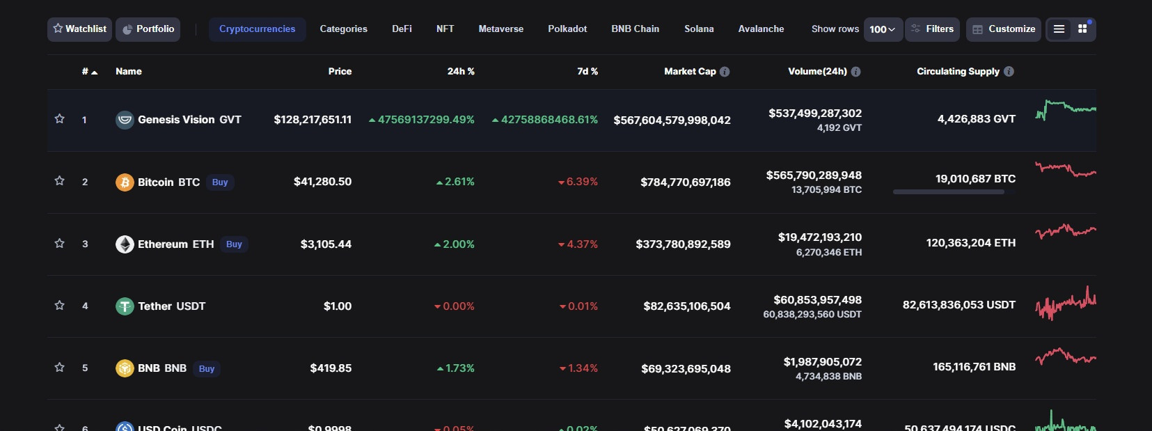 Bitcoin bi soan ngoi tren Coinmarketcap anh 1