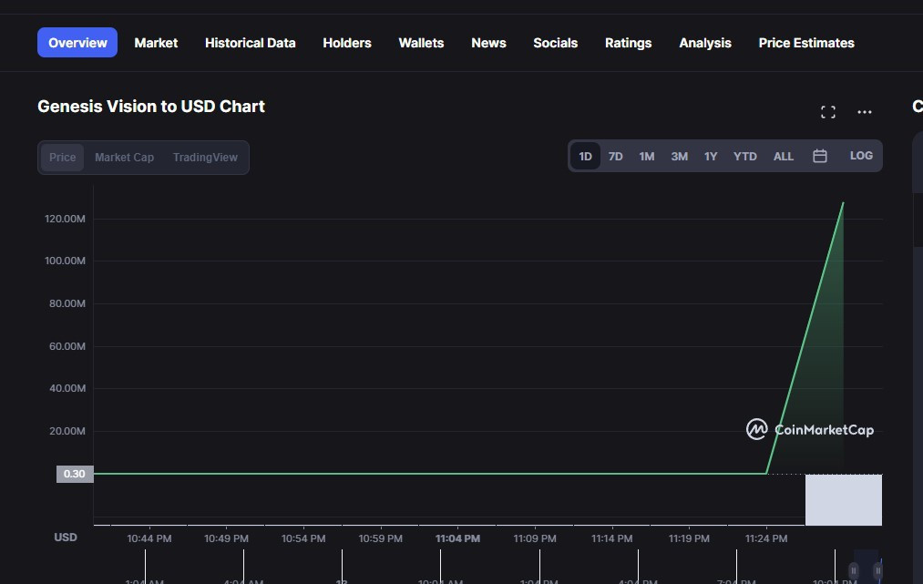 Bitcoin bi soan ngoi tren Coinmarketcap anh 2