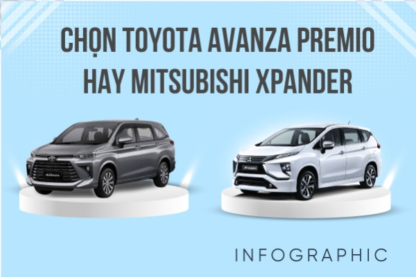 Mua xe 7 chỗ 500 triệu: Chọn Toyota Avanza Premio hay Mitsubishi Xpander?