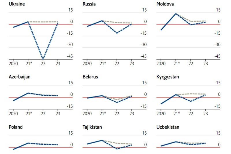 Nga - Ukraine xung đột, các nước lân cận ảnh hưởng kinh tế thế nào?