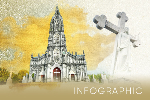 Nhà thờ Trà Cổ ở nơi địa đầu Tổ quốc