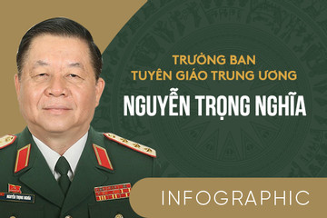 Quá trình công tác của tân Trưởng Ban Tuyên giáo T.Ư Nguyễn Trọng Nghĩa