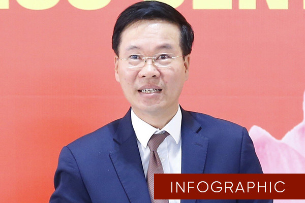 Quá trình công tác của Thường trực Ban Bí thư Võ Văn Thưởng