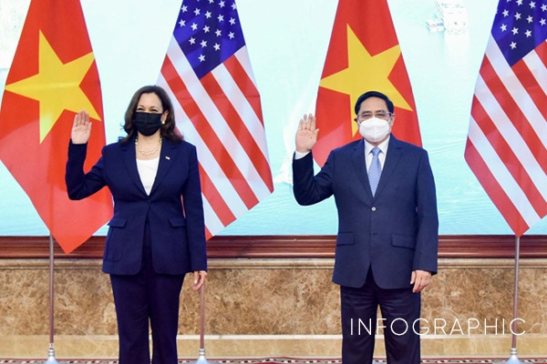 Quan hệ Việt - Mỹ tiếp đà phát triển tích cực