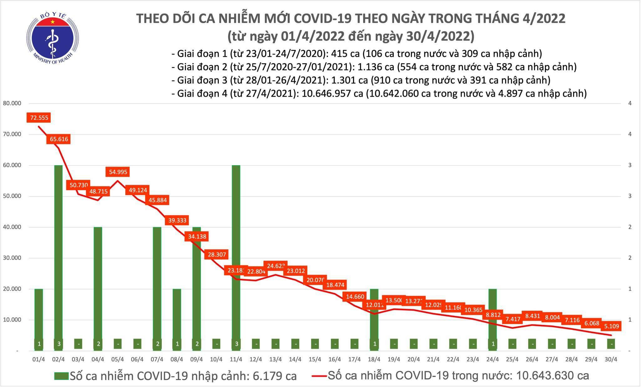 Số ca Covid