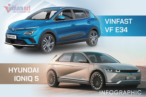 So găng SUV điện VinFast VF e34 và 'tân binh' Hyundai Ioniq 5