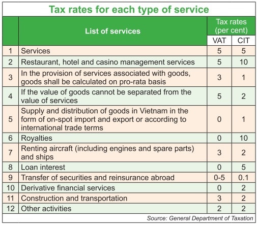 Tax authorities double down on cross-border compliance